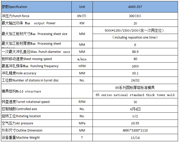 AMD 357系列四軸液壓轉(zhuǎn)塔沖床-青島普華智能